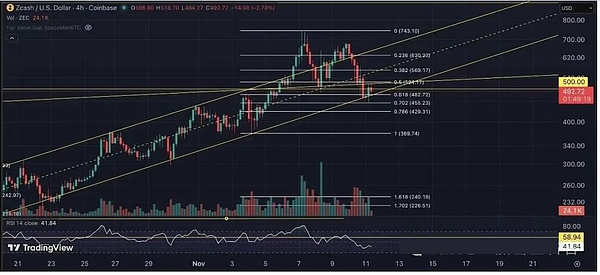 宏观宽松救不了加密?15 万人爆仓后、BTC 10.36 万攻防成关键、这些币该抄底还是逃命?