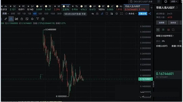 宏观宽松救不了加密?15 万人爆仓后、BTC 10.36 万攻防成关键、这些币该抄底还是逃命?