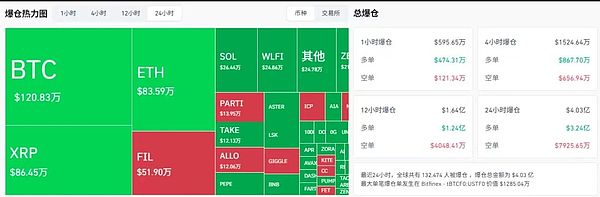 市场惊魂:比特币多空血战 山寨币异动 行情进入“方向待确认”阶段