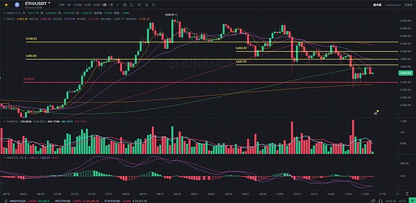市场惊魂:比特币多空血战 山寨币异动 行情进入“方向待确认”阶段