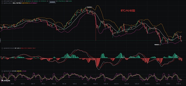 币圈币先生：11.13比特币.以太坊行情分析参考.内附策略参考