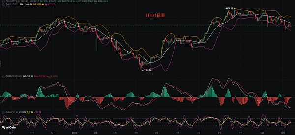 币圈币先生：11.13比特币.以太坊行情分析参考.内附策略参考