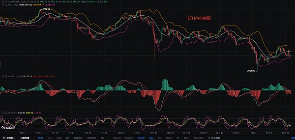 币圈币先生：11.13比特币.以太坊行情分析参考.内附策略参考
