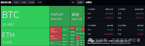 极度恐惧抄底?比特币\以太坊问题出在哪?币圈在这天起飞!POPCAT暴跌,ZEC反弹?底在哪?