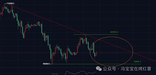 极度恐惧抄底?比特币\以太坊问题出在哪?币圈在这天起飞!POPCAT暴跌,ZEC反弹?底在哪?