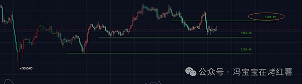 极度恐惧抄底?比特币\以太坊问题出在哪?币圈在这天起飞!POPCAT暴跌,ZEC反弹?底在哪?