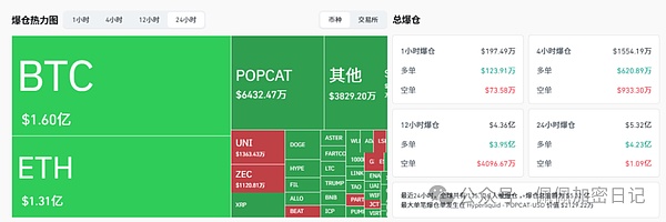 血腥收割比特币以太坊巨震背后多少散户已被“割”得体无完肤
