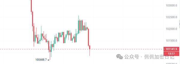 血腥收割比特币以太坊巨震背后多少散户已被“割”得体无完肤