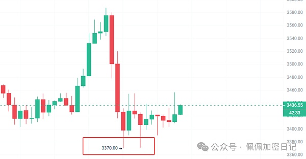 血腥收割比特币以太坊巨震背后多少散户已被“割”得体无完肤