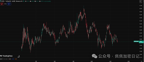 血腥收割比特币以太坊巨震背后多少散户已被“割”得体无完肤