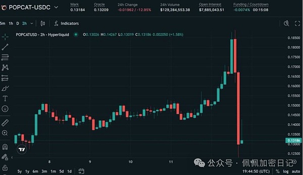 血腥收割比特币以太坊巨震背后多少散户已被“割”得体无完肤