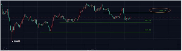 利好变利空、美国政府停摆终结、币圈反杀 13.6 万人爆仓 5.34 亿、BTC 10 万关口告急