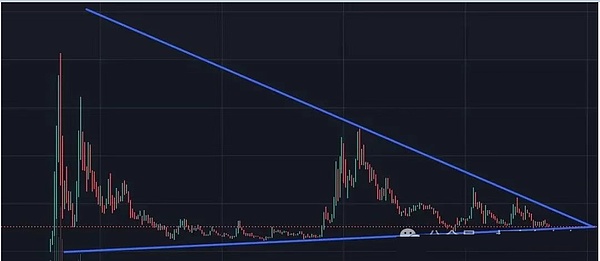 利好变利空、美国政府停摆终结、币圈反杀 13.6 万人爆仓 5.34 亿、BTC 10 万关口告急