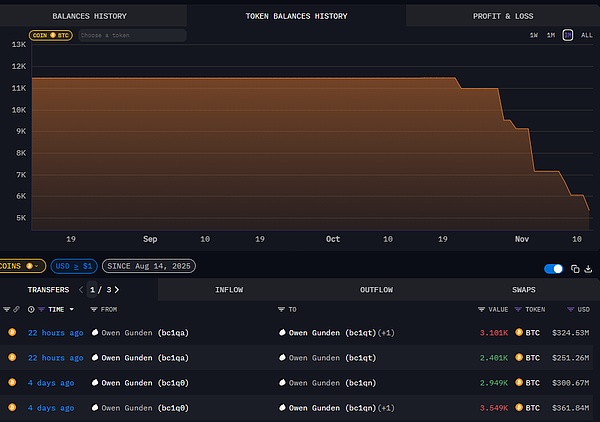700枚BTC瞬间甩卖-BTC能否撑住?期权数据显示市场正酝酿大回调