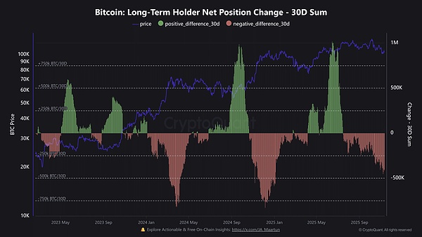 700枚BTC瞬间甩卖-BTC能否撑住?期权数据显示市场正酝酿大回调