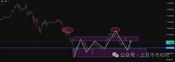 11月13今日行情分析:11月可能有一轮新的暴涨!比特币\以太坊\山寨币\链上土狗策略