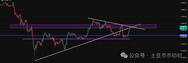 11月13今日行情分析:11月可能有一轮新的暴涨!比特币\以太坊\山寨币\链上土狗策略