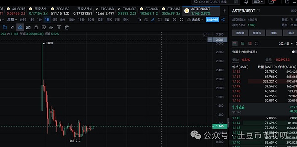 11月13今日行情分析:11月可能有一轮新的暴涨!比特币\以太坊\山寨币\链上土狗策略
