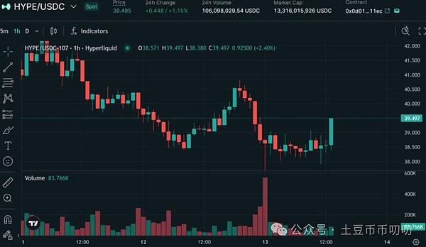 11月13今日行情分析:11月可能有一轮新的暴涨!比特币\以太坊\山寨币\链上土狗策略