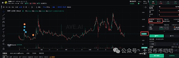 11月13今日行情分析:11月可能有一轮新的暴涨!比特币\以太坊\山寨币\链上土狗策略