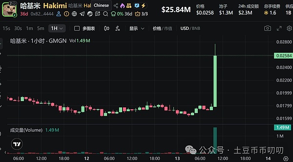11月13今日行情分析:11月可能有一轮新的暴涨!比特币\以太坊\山寨币\链上土狗策略