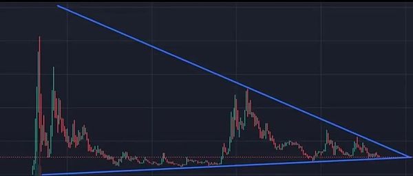 比特币10万保卫战:多头最后防线已至|ETH底部金叉在即 山寨或迎轮动机会