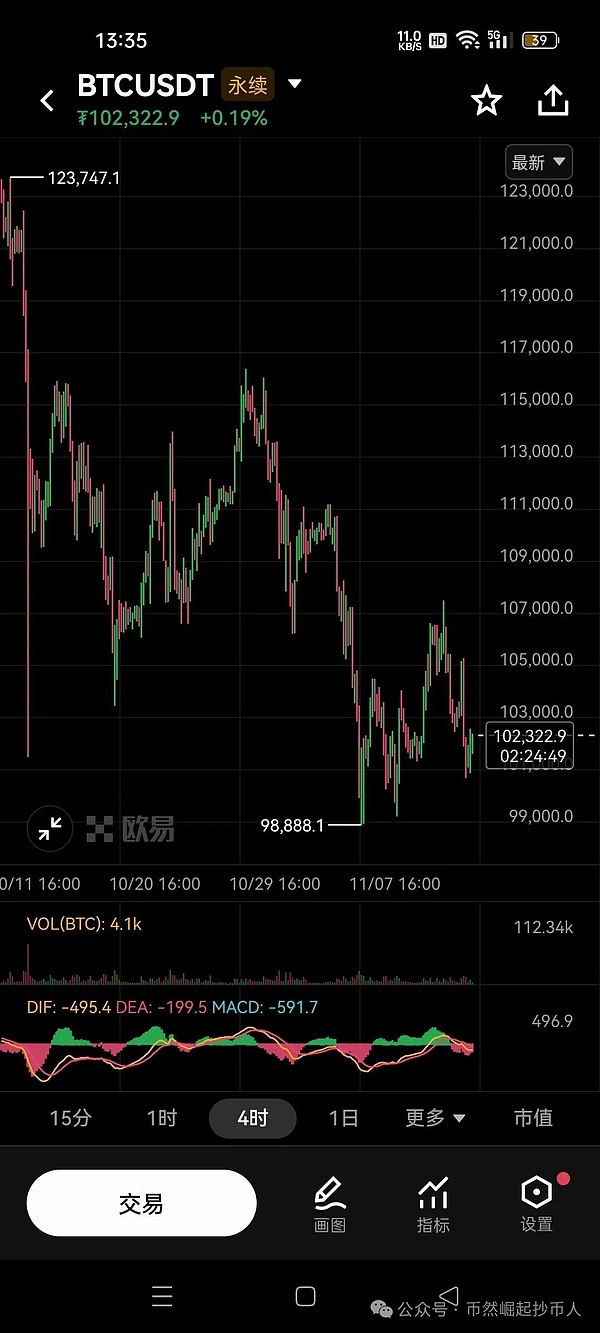 比特币（BTC）11月13日行情分析
