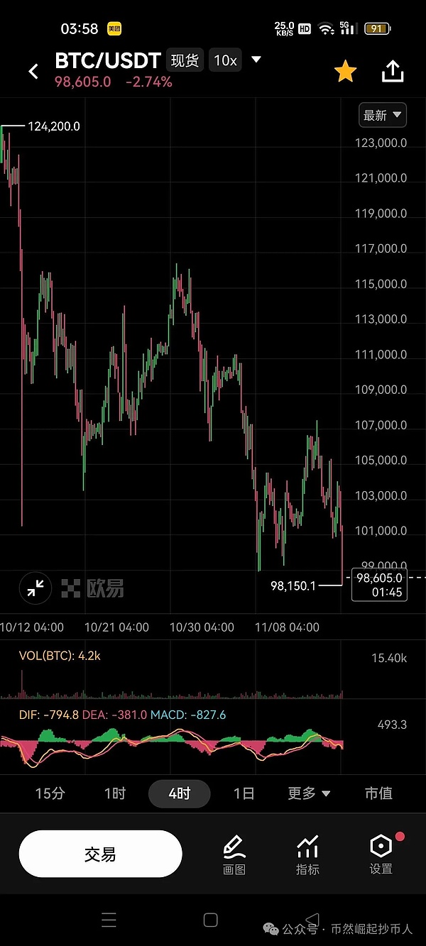比特币（BTC）11月14日行情分析