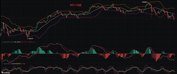 币圈币先生：11.14比特币.以太坊行情分析参考.内附策略参考