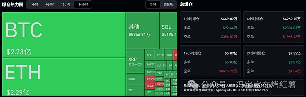 12月不降息?币圈又暴跌!比特币下跌9.8万!土狗币却暴涨100倍,山寨变盘节点?