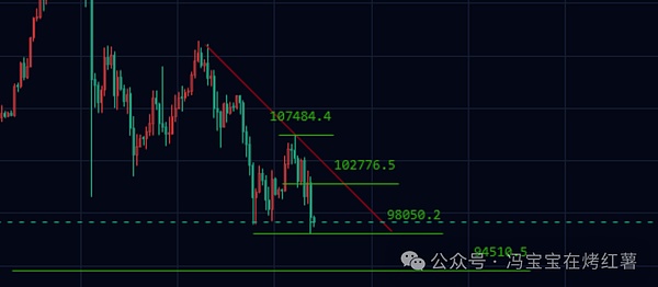 12月不降息?币圈又暴跌!比特币下跌9.8万!土狗币却暴涨100倍,山寨变盘节点?