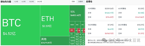 11月14今日币圈:比特币\以太坊\山寨币行情分析及操作建议