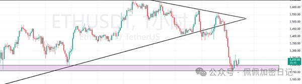暴跌才是最佳机会比特币全线崩盘市场被血洗后的“唯一活路”:这三个抄底条件缺一不可