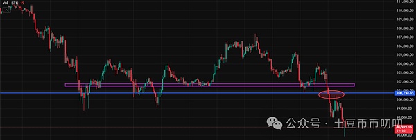 11月14今日行情分析:抄底还是逃命?比特币\以太坊\山寨币\链上土狗策略