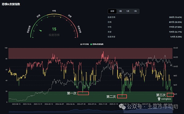 11月14今日行情分析:抄底还是逃命?比特币\以太坊\山寨币\链上土狗策略