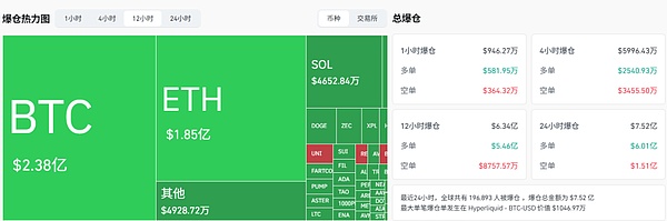 谁在砸盘 谁在抄底 机构彻底分裂 比特币或迎“最后洗盘”