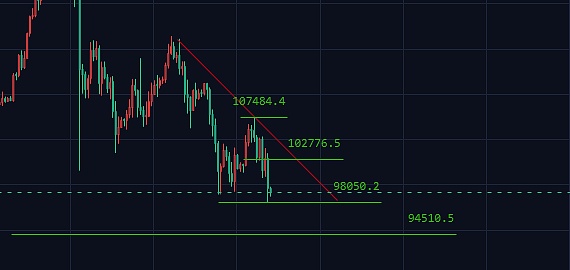 谁在砸盘 谁在抄底 机构彻底分裂 比特币或迎“最后洗盘”