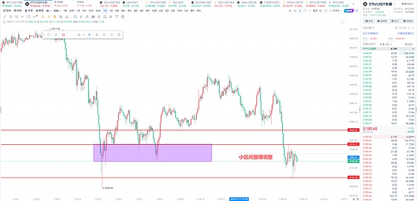 币胜团：11.14比特币跌破10万、底部在何方？继续空就完事了