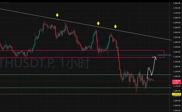 全球加密市场巨震:BTC击穿关键支撑 接下来是9万还是7万 接下来怎么做