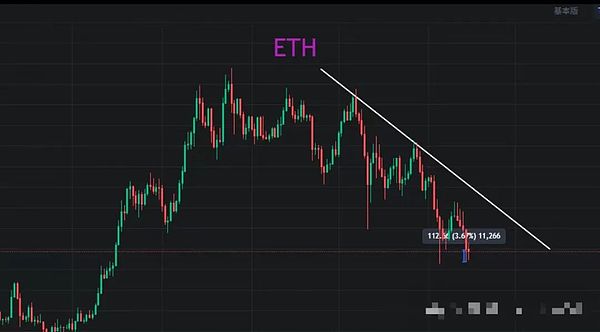 恐慌期结束就是大反弹开始 BTC触底、ETH补涨、灰度提前布局