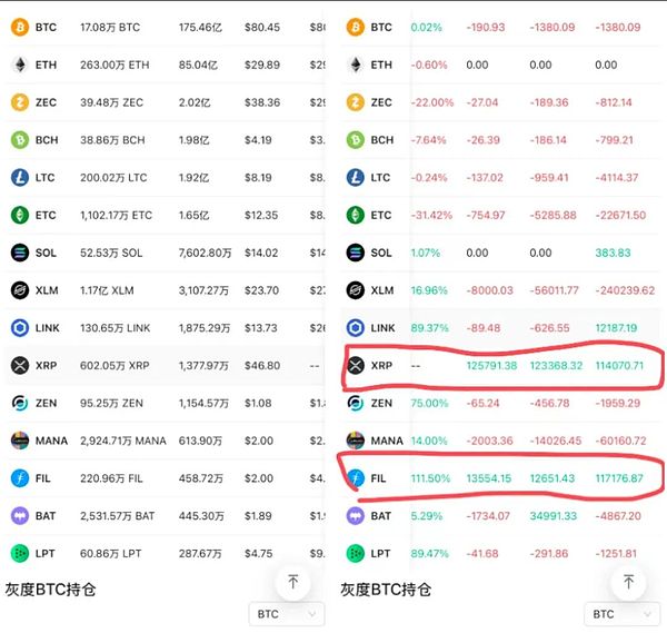 恐慌期结束就是大反弹开始 BTC触底、ETH补涨、灰度提前布局