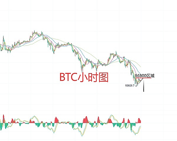 11月15日、BTC比特币（合约）ETH以太坊（合约）行情解析及操作策略