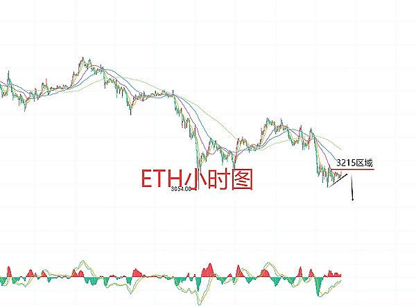 11月15日、BTC比特币（合约）ETH以太坊（合约）行情解析及操作策略