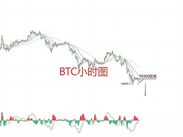11月16日、BTC比特币（合约）ETH以太坊（合约）行情解析及操作策略