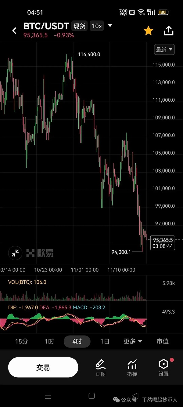 比特币（BTC）11月16日行情分析