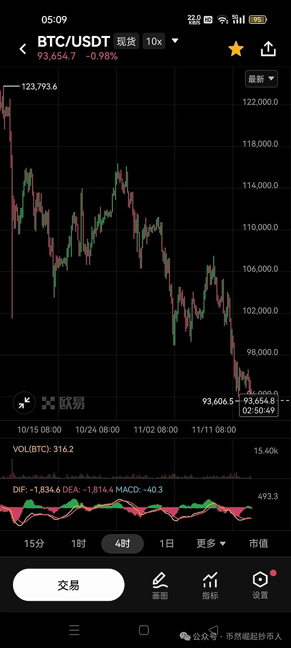 2025年11月17日BTC行情分析