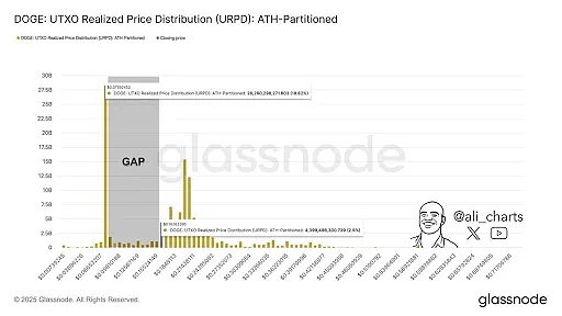 全面崩盘预警比特币失守10万美元、狗狗币恐遭血洗