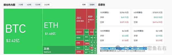 熊回？比特币、以太坊大暴跌 还没有到底？你还在抄底吗？