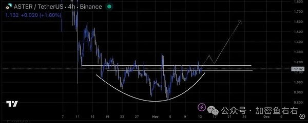 牛走？比特币下杀9300、以太坊插针3000 山寨归0