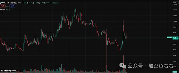 牛走？比特币下杀9300、以太坊插针3000 山寨归0